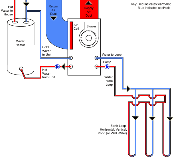 地源热泵二联供和三联供哪个更好？结合原理深入解析