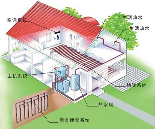 家用地源热泵空调与中央空调哪个更划算？【杭州日新】