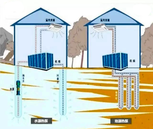 新手如何快速区分水源热泵与地源热泵？【杭州日新】
