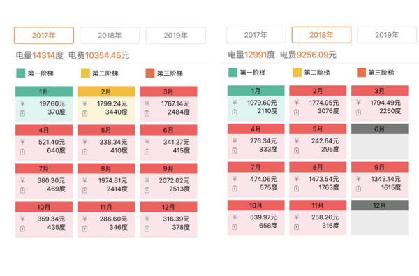 地源热泵真有这么节能吗？日新环境结合客户反馈为您分析