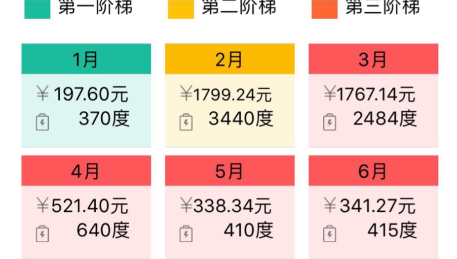 地源热泵地暖运行费用比普通地暖节省40-50%【日新环境】