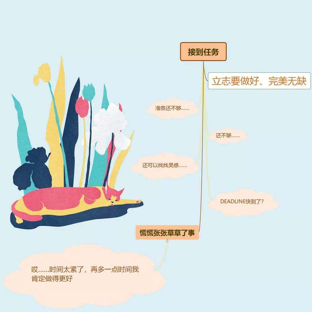 完美主义 完美主义