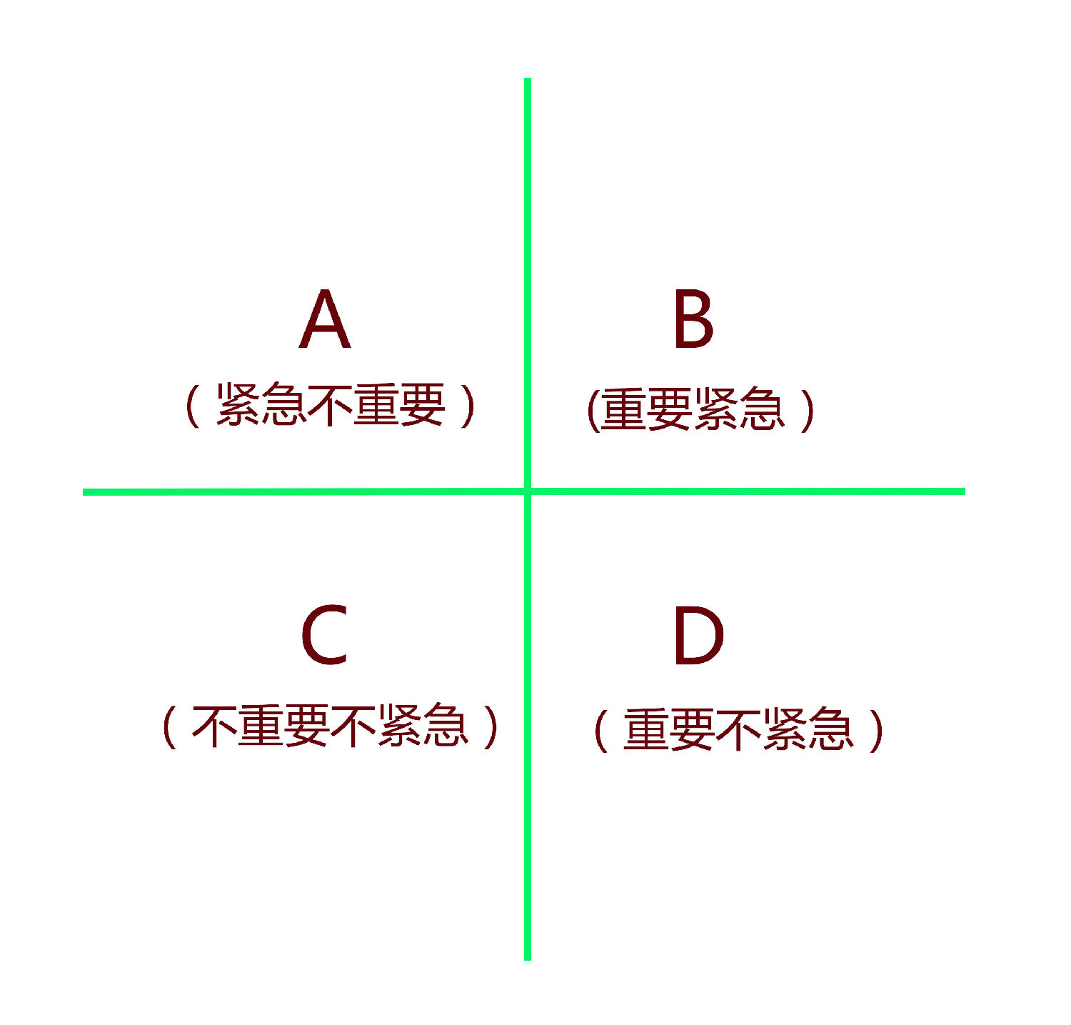 紧急重要矩阵图（日新环境）