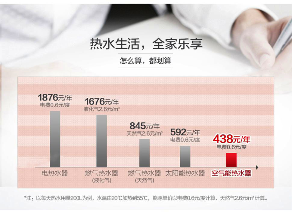 什么是空气能热水器？值不值得买？【日新环境】