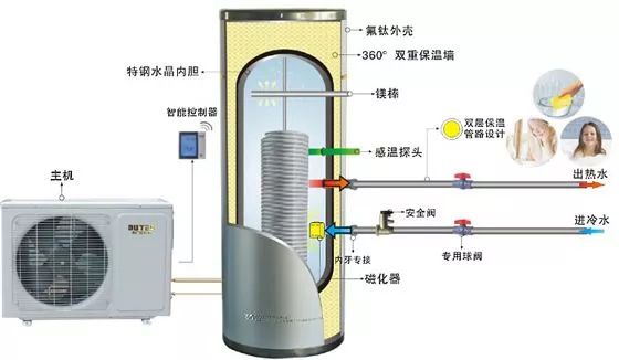 揭秘空气能热水器优缺点，让购买更放心！【日新环境】