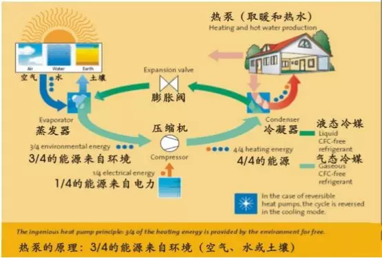 空气能热泵和空气源热泵有什么区别【日新环境】