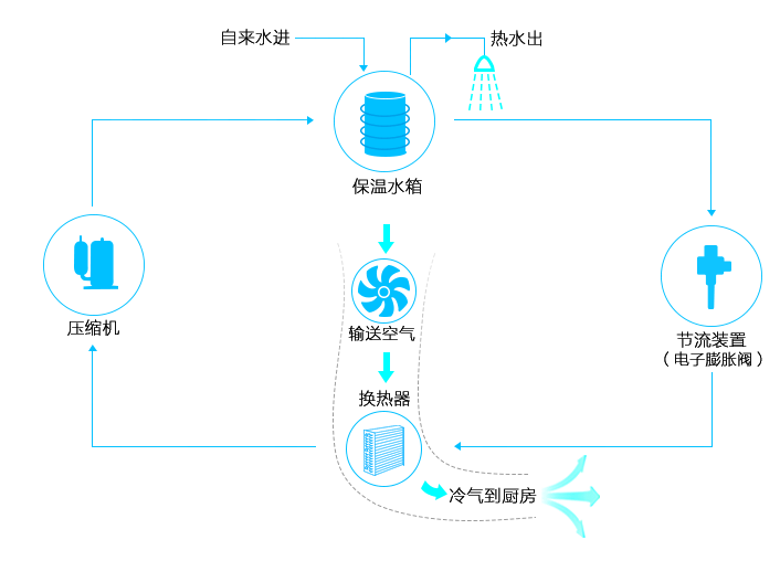 空气能热泵和空气源热泵有什么区别【日新环境】