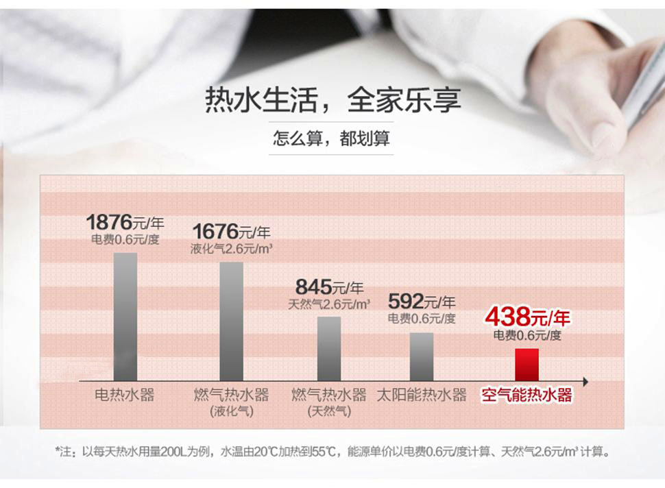 空气能热水器的三大误解【日新环境】