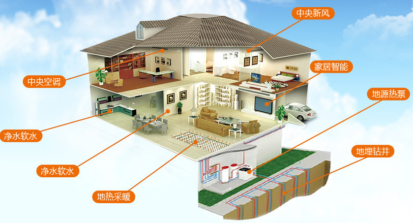 地源热泵系统安装，日新环境拥有六大核心优势