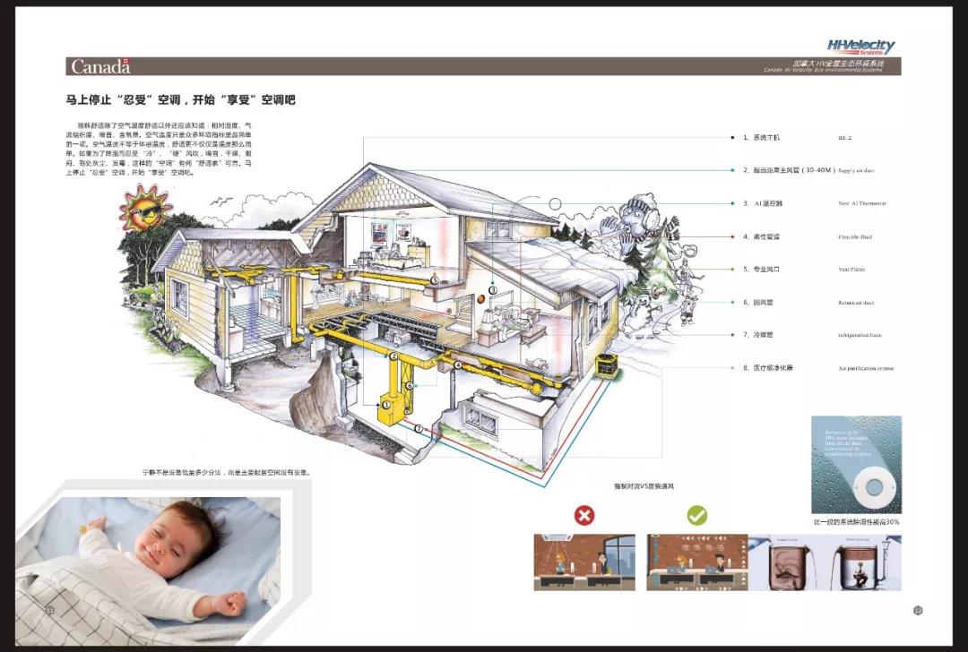 什么是全屋生态环境系统？【日新环境】