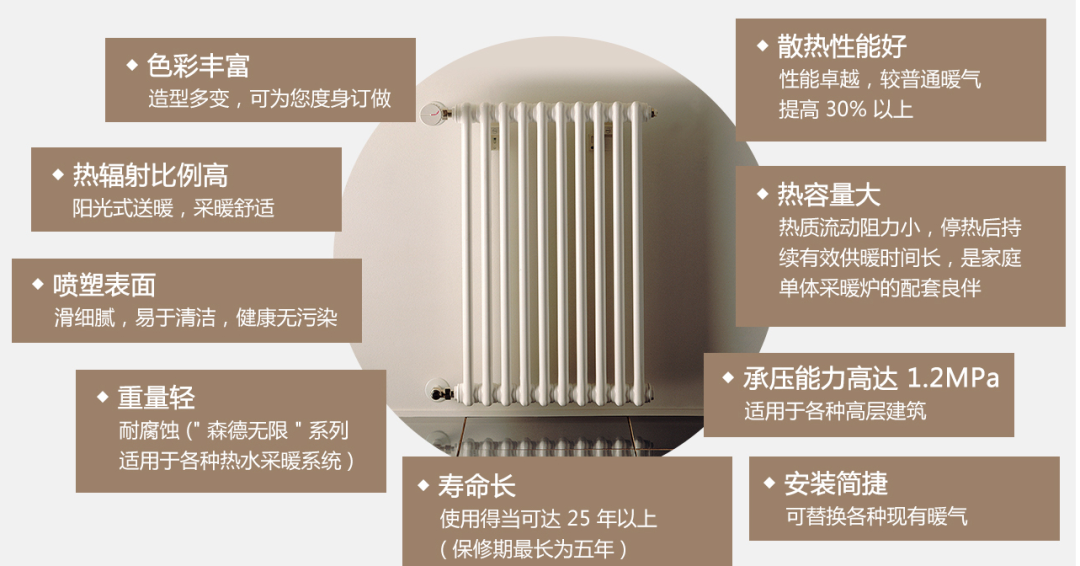 看宝妈是如何挑选到自己心仪的散热器？【日新环境】