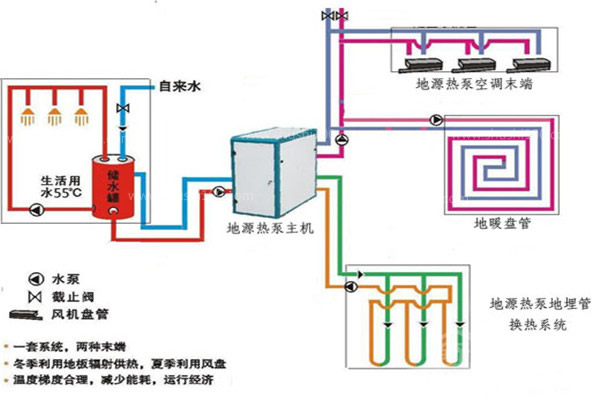 地源热泵系统图