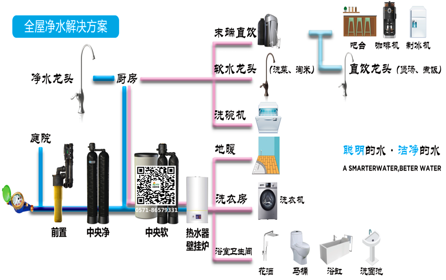 Kinetico全屋净水解决方案