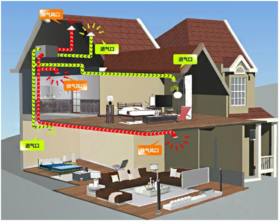 为什么要装家用中央新风系统？【日新环境】