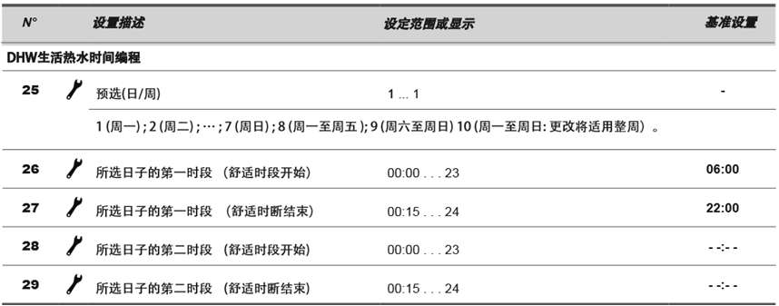 爱赛为LEA系列大功率高效冷凝燃气壁挂炉