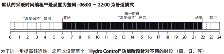 爱赛为LEA系列大功率高效冷凝燃气壁挂炉