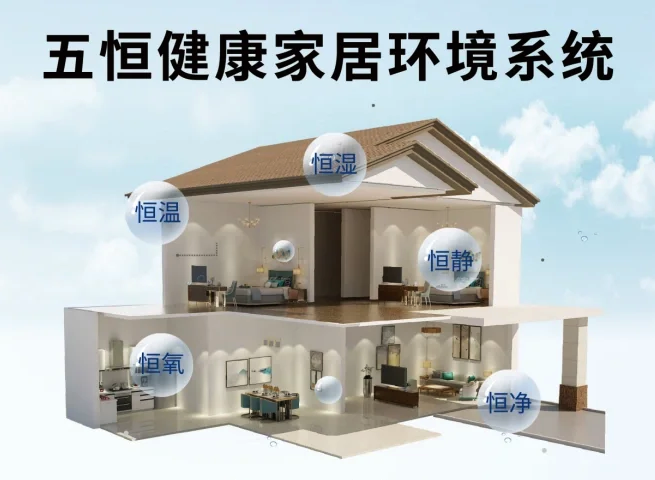 	五恒系统，到底&ldquo;恒&rdquo;什么？【日新环境】