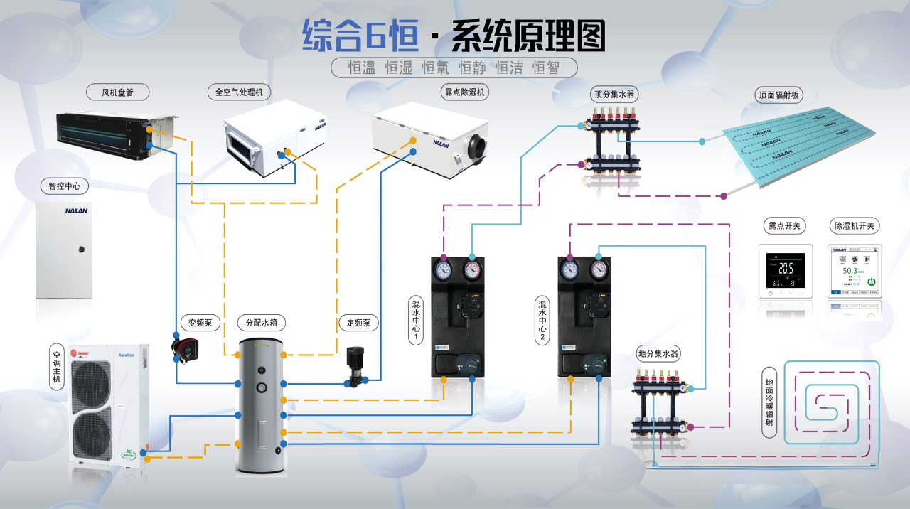 六恒系统包含哪些？【日新环境】